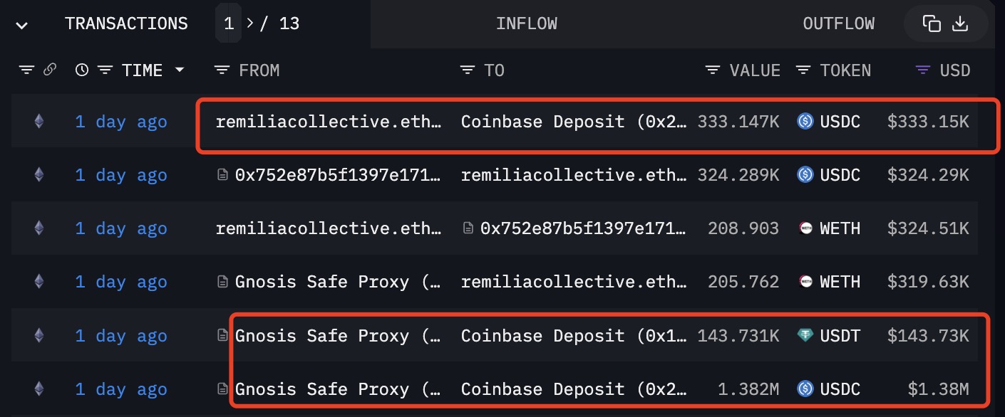 Milady上演“夺权大戏”：内部争夺项目控制权，数百万美元资金被挪用