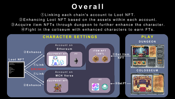 将NFT变成钱包，浅析ERC-6551的链游用例
