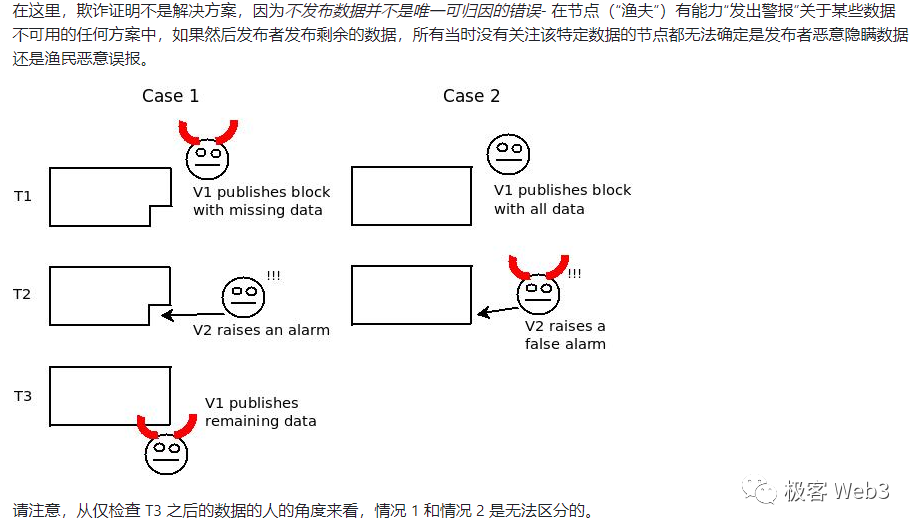 DA=数据发布≠历史数据检索？一文探讨数据可用性的真实含义