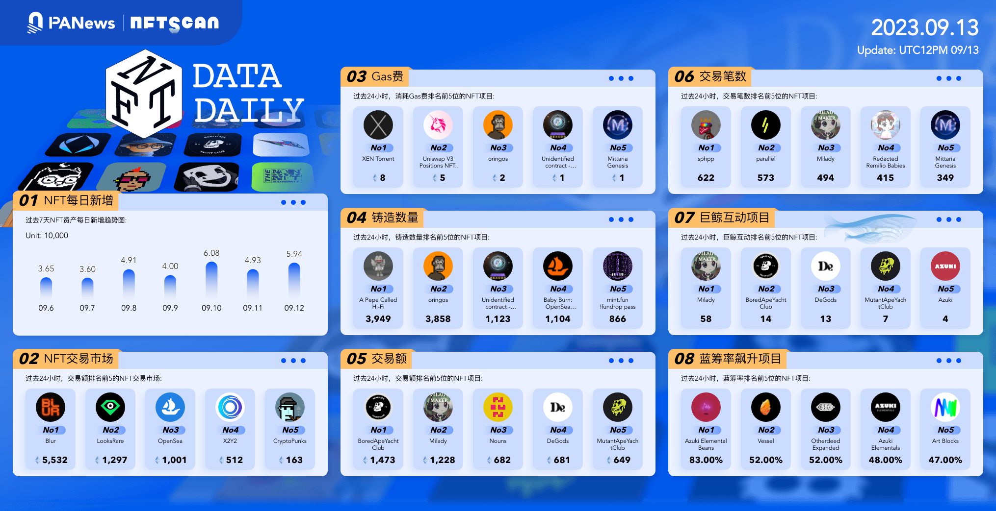 日报｜Binance.US裁员三分之一；香港证监会警告JPEX是不受监管的虚拟交易平台