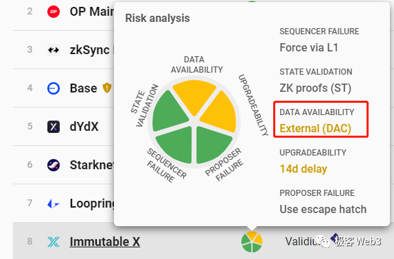 DA=数据发布≠历史数据检索？一文探讨数据可用性的真实含义