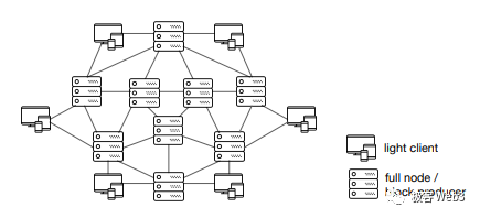 DA=数据发布≠历史数据检索？一文探讨数据可用性的真实含义