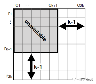 DA=数据发布≠历史数据检索？一文探讨数据可用性的真实含义