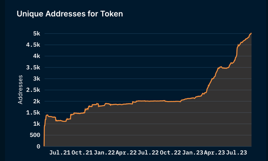 RWA与多链，Pendle的新增长点