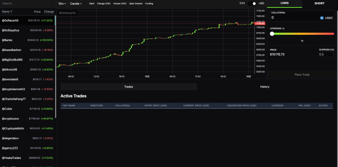 一文盘点FriendTech衍生工具：从Key交易到Key借贷，如何轻松玩转SocialFi？
