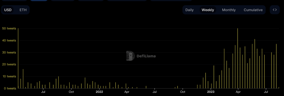 RWA与多链，Pendle的新增长点