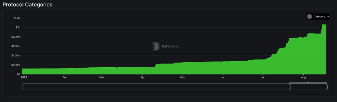 RWA与多链，Pendle的新增长点