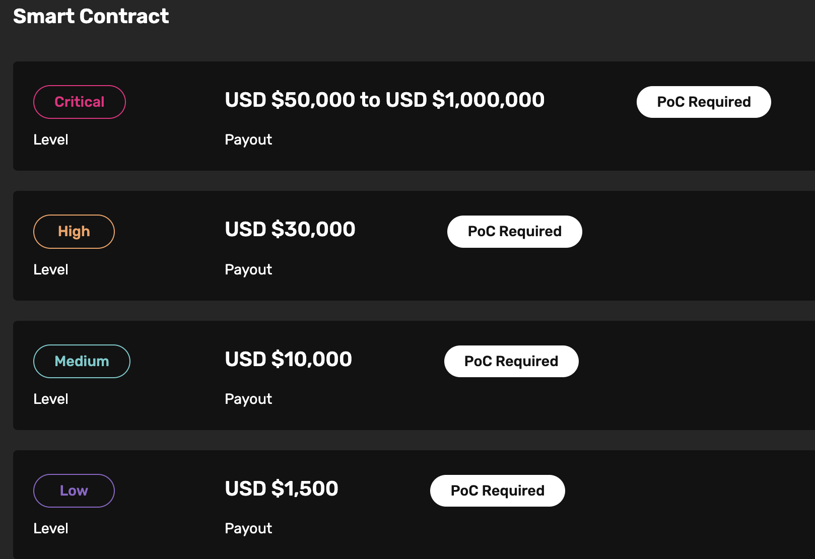 SSV.Network已推出高达100万美元的漏洞赏金计划