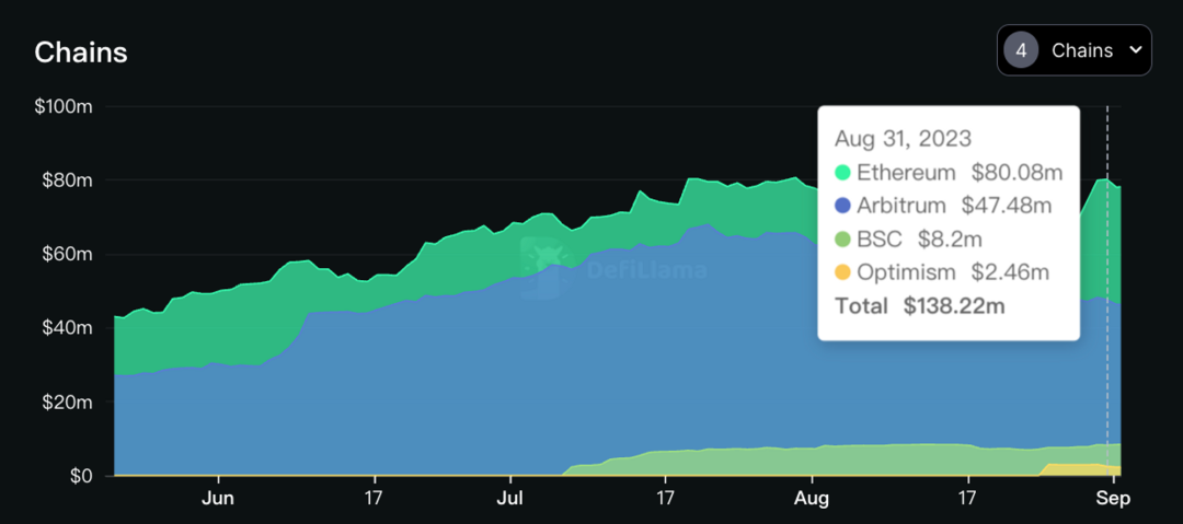 RWA与多链，Pendle的新增长点