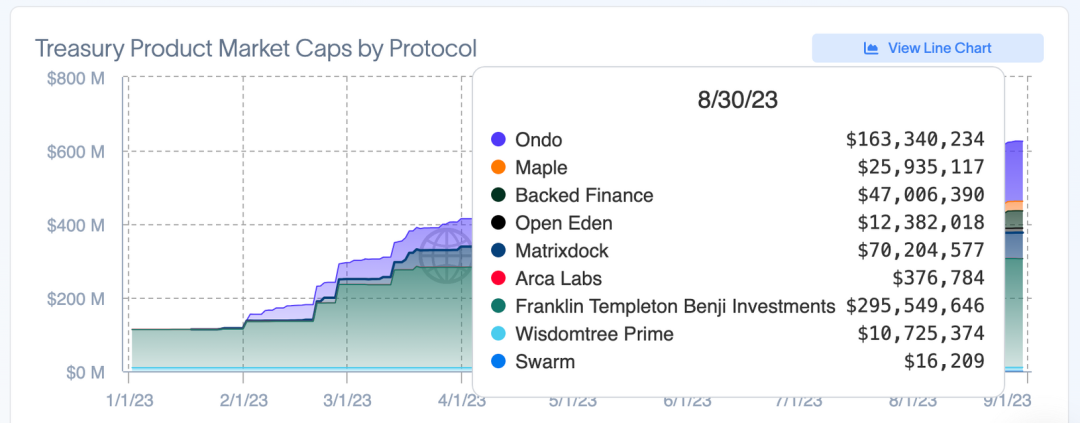 RWA与多链，Pendle的新增长点