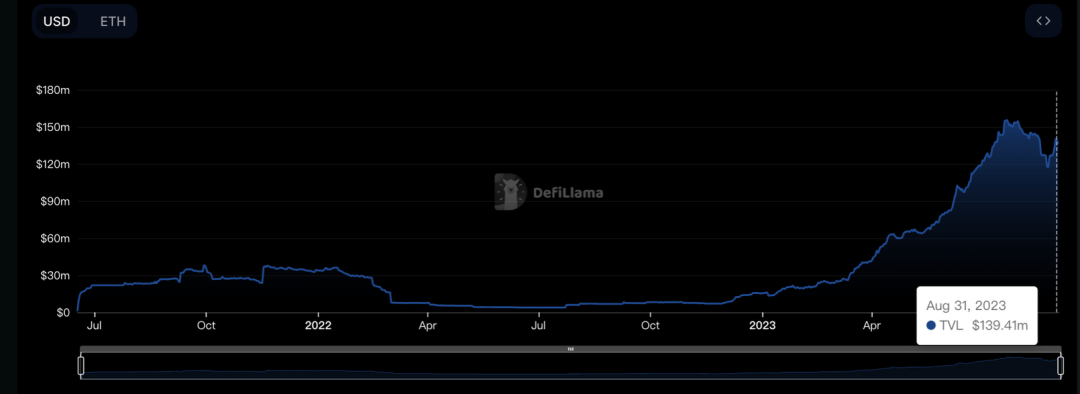 RWA与多链，Pendle的新增长点