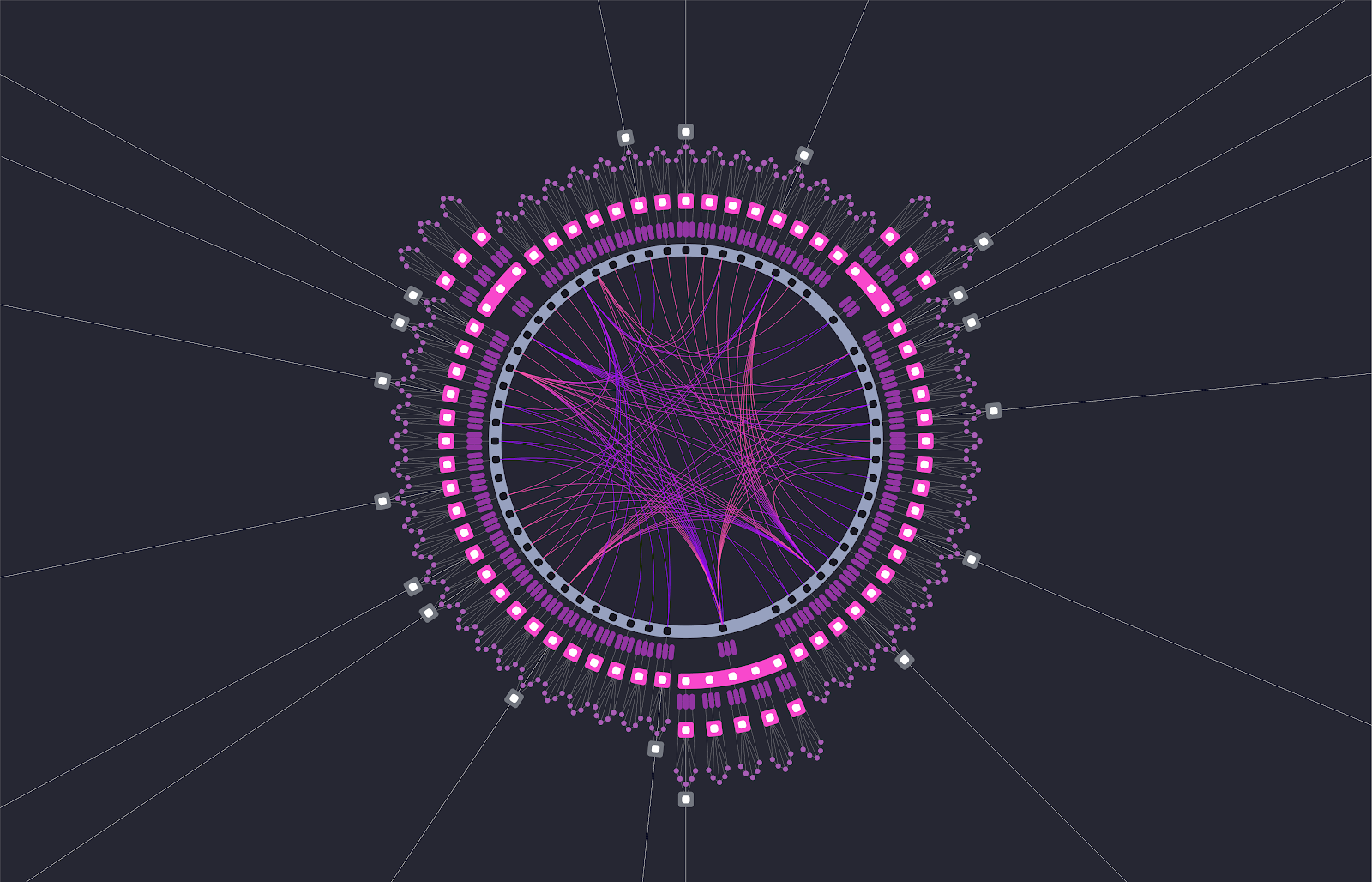 Cosmos&Polkadot V.S. Layer2 Stacks篇章(一)：技术方案全面梳理