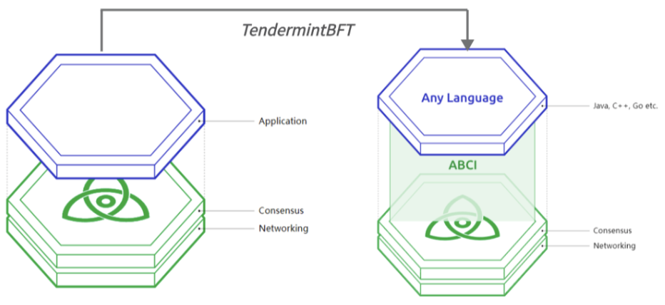 Cosmos&Polkadot V.S. Layer2 Stacks篇章(一)：技术方案全面梳理