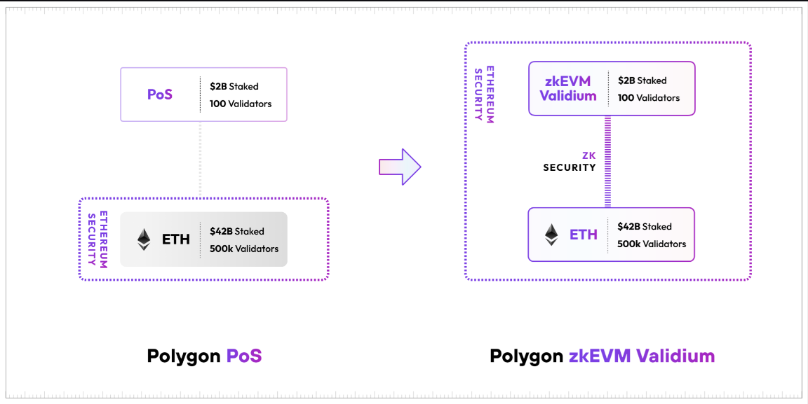 Cosmos&Polkadot V.S. Layer2 Stacks篇章(一)：技术方案全面梳理