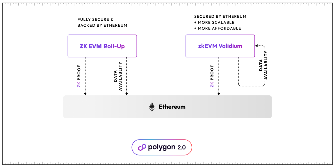 Cosmos&Polkadot V.S. Layer2 Stacks篇章(一)：技术方案全面梳理