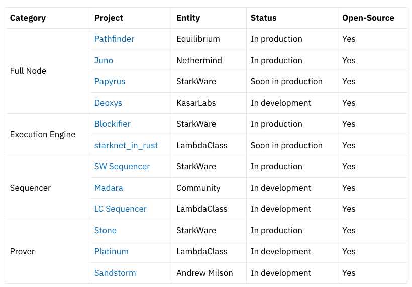 Cosmos&Polkadot V.S. Layer2 Stacks篇章(一)：技术方案全面梳理