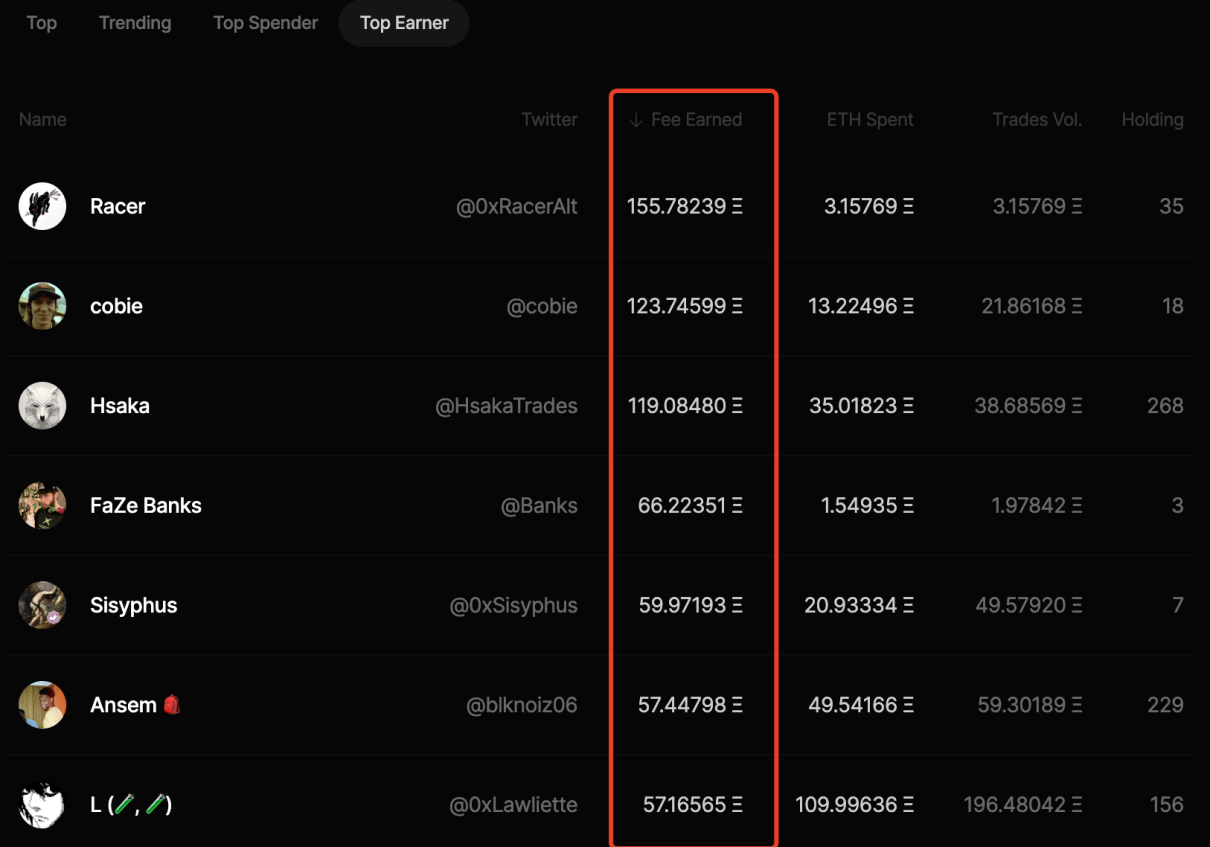 分析：为什么Friend Tech没像其他SocialFi一样一波流热度，又潜藏哪些风险点