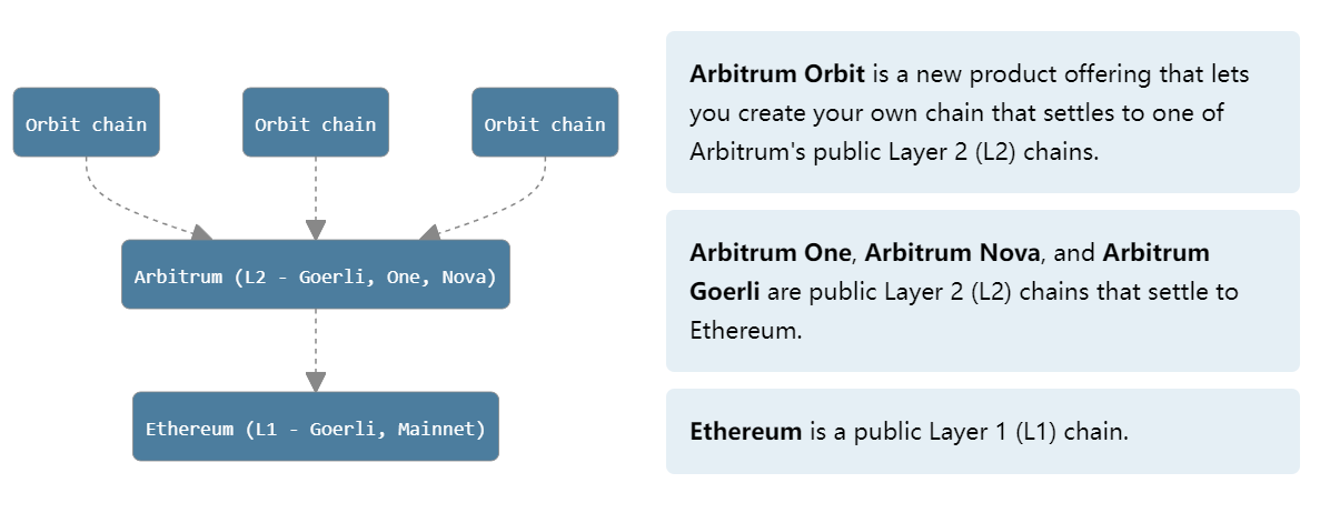 Cosmos&Polkadot V.S. Layer2 Stacks篇章(一)：技术方案全面梳理