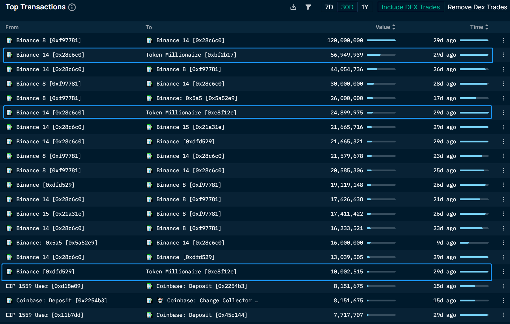 二级市场观察：一个月上涨300%，Bluzelle短期资金面发生了何种变化？