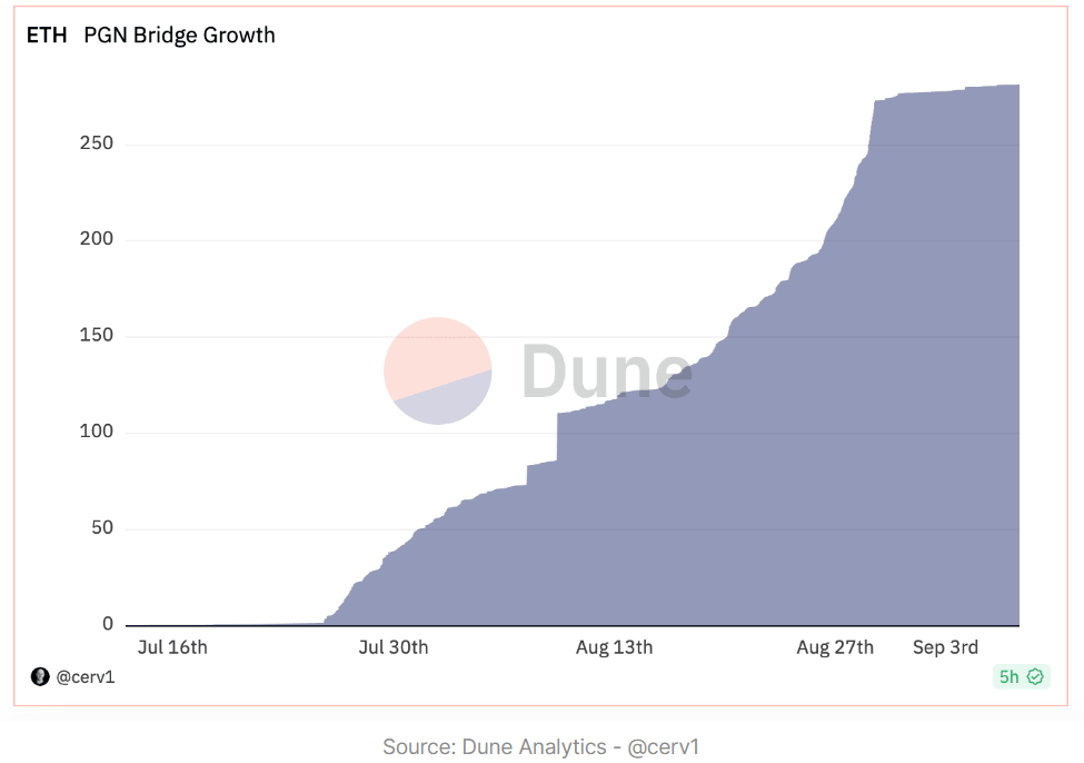 数读四大主流Layer2方案现状：Arbtrium占据过半市场份额，Zora单月创作者数量增长超97%
