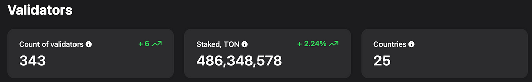 背靠Telegram的TON，探索Web2与Web3的互联之路