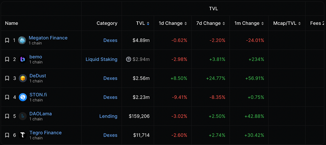 背靠Telegram的TON，探索Web2与Web3的互联之路