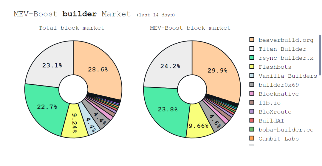 Vitalik近期演讲频繁提到的“无状态”是什么？