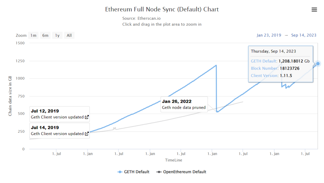 Vitalik近期演讲频繁提到的“无状态”是什么？