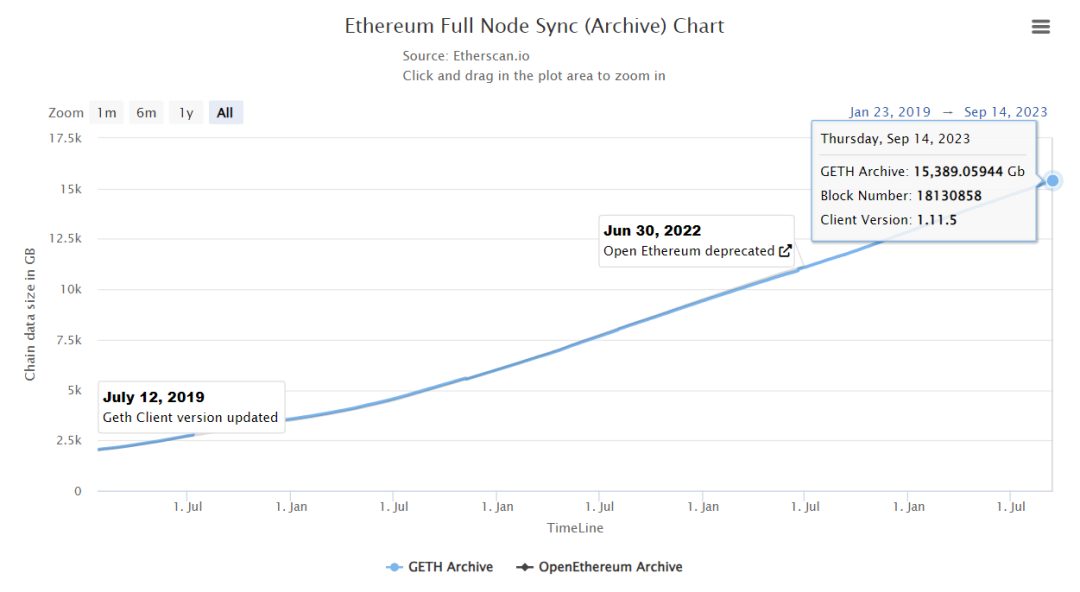 Vitalik近期演讲频繁提到的“无状态”是什么？