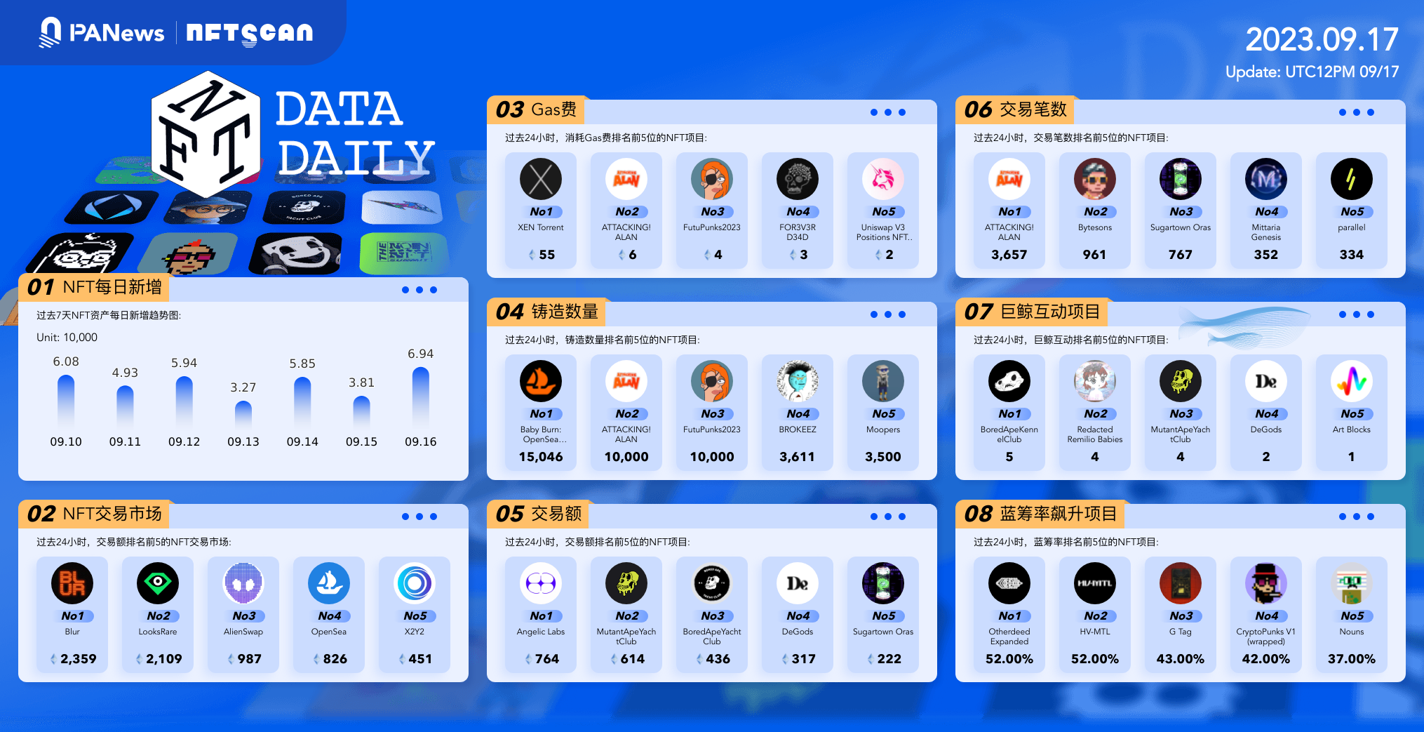 日报｜FTX索赔门户网站已恢复运作；JPEX已暂时关闭游戏大厅所有功能