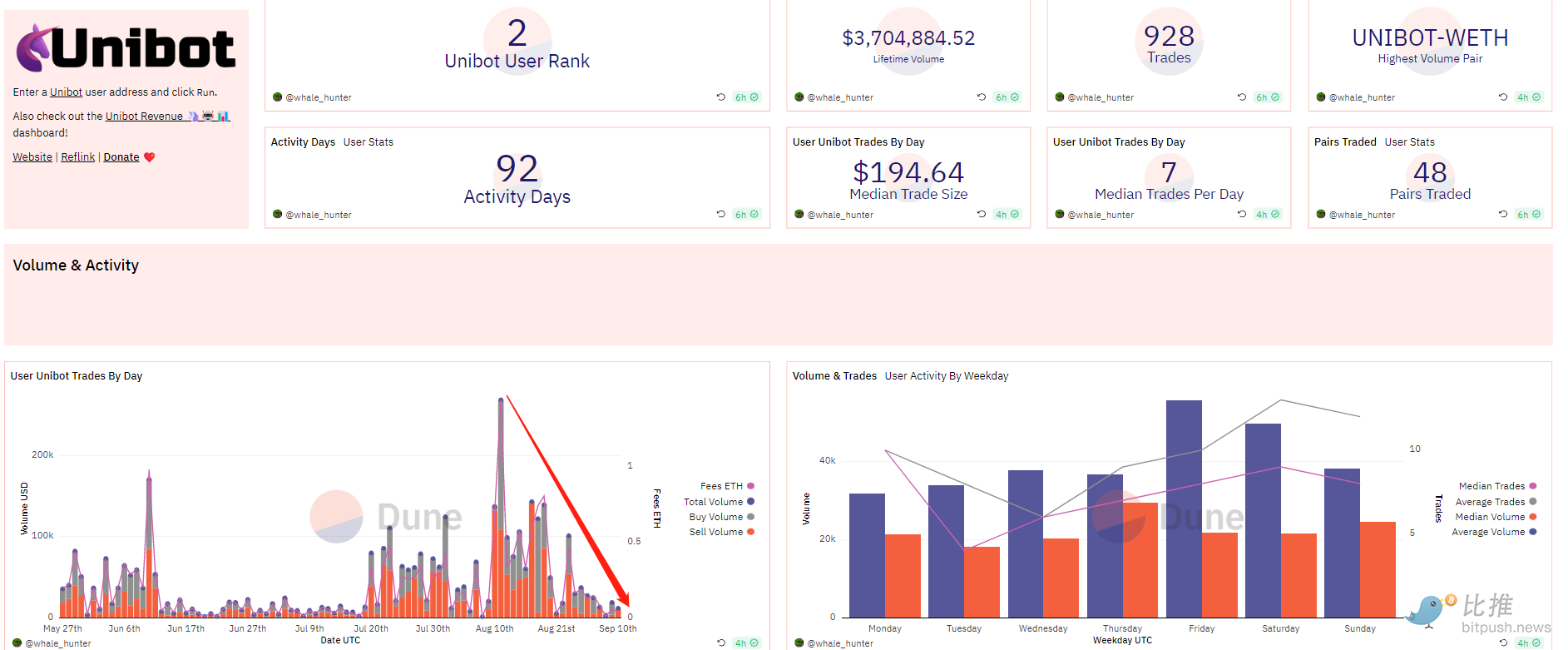 Telegram Bot赛道为何能爆火？未来如何发展？