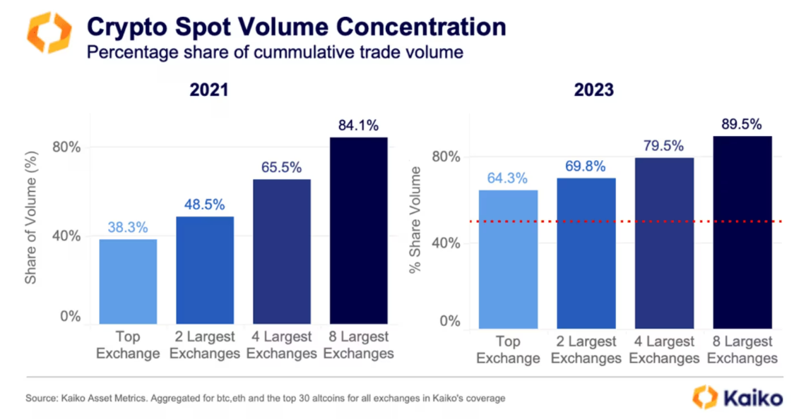 交易量新低、波动性下降，数据解读加密市场的严峻现状