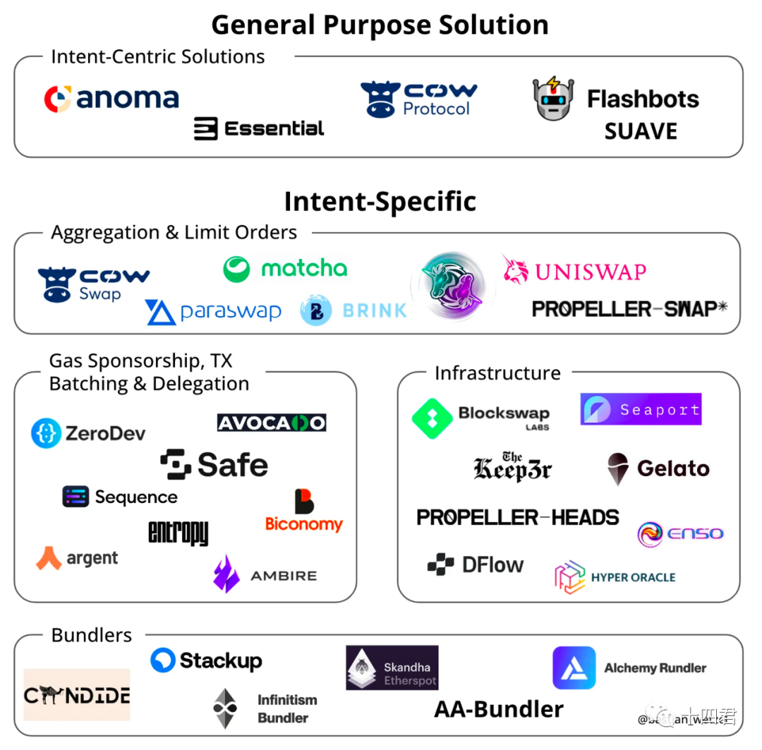 从UniSwapX和AA出发，解读意图为中心的落地挑战