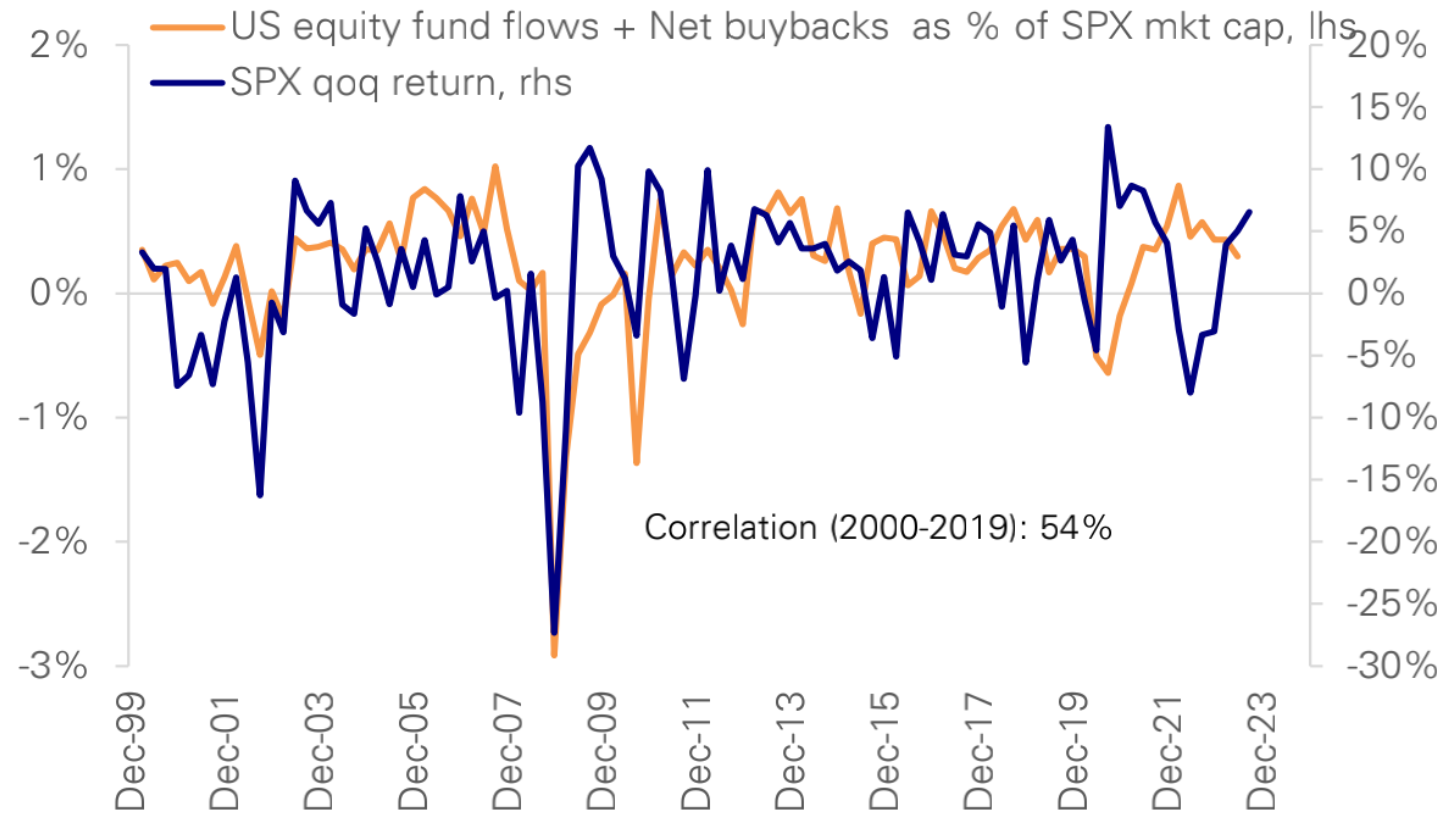 9.18宏观周报：震荡偏空到年底？市场博弈的核心是什么？
