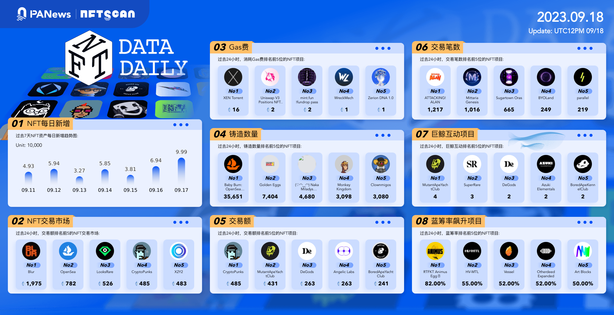 日报 | 虚拟资产交易平台JPEX涉案金额约10亿港元；蚂蚁集团计划退出对A&T Capital的投资