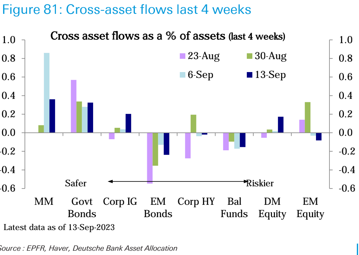 9.18宏观周报：震荡偏空到年底？市场博弈的核心是什么？