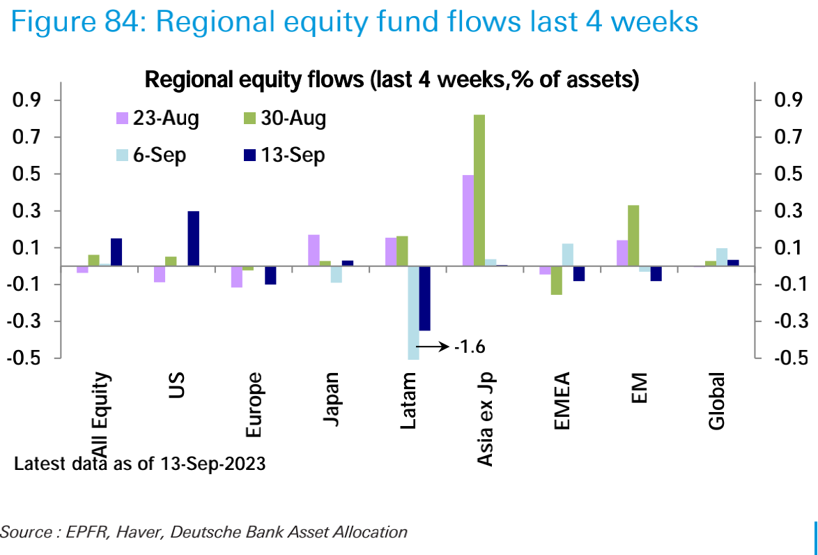 9.18宏观周报：震荡偏空到年底？市场博弈的核心是什么？