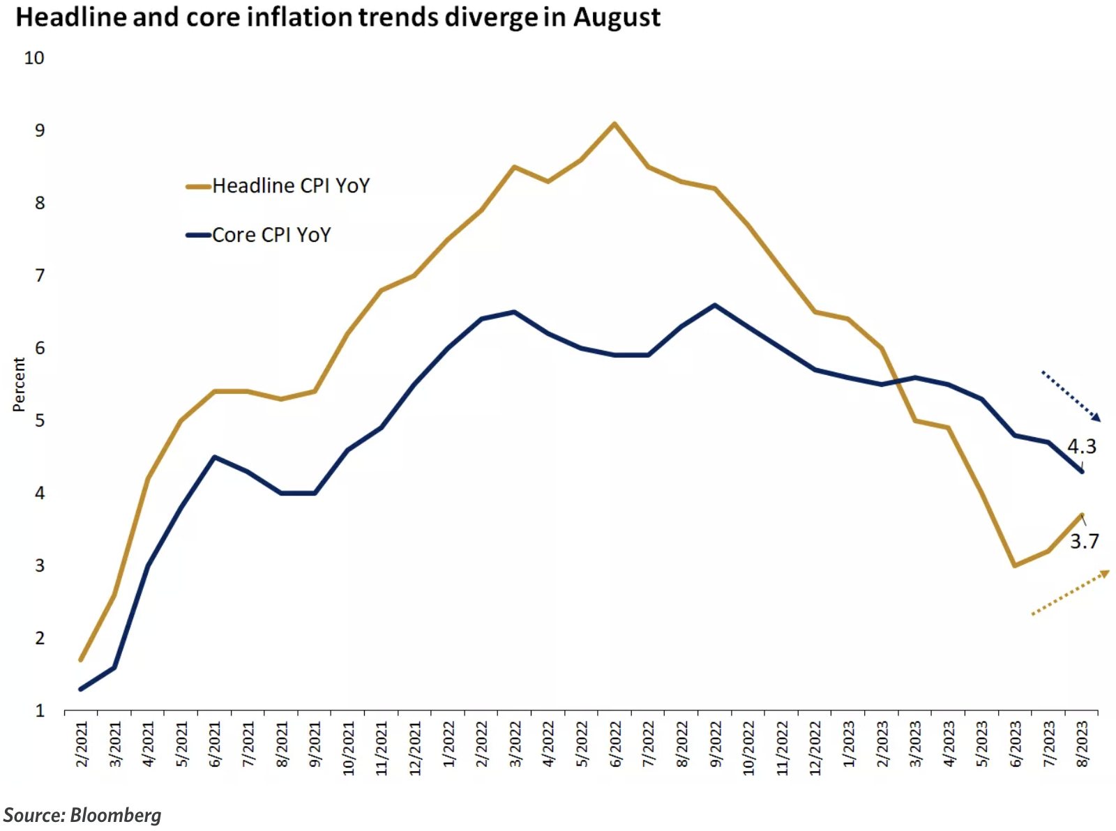 9.18宏观周报：震荡偏空到年底？市场博弈的核心是什么？