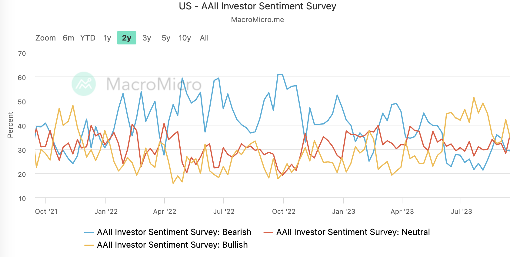 9.18宏观周报：震荡偏空到年底？市场博弈的核心是什么？