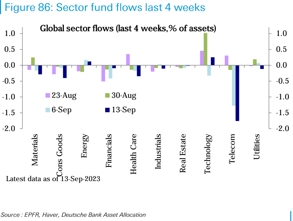 9.18宏观周报：震荡偏空到年底？市场博弈的核心是什么？