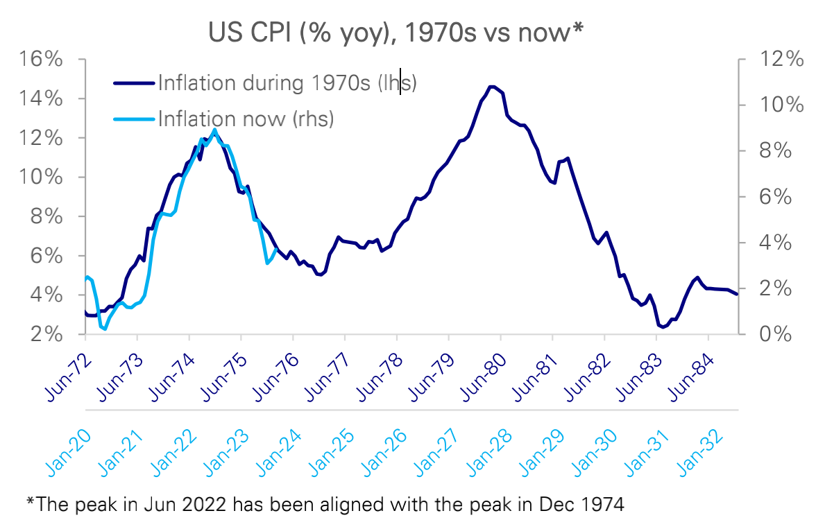 9.18宏观周报：震荡偏空到年底？市场博弈的核心是什么？