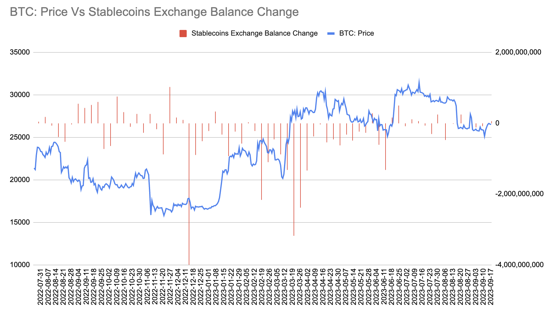 9.18宏观周报：震荡偏空到年底？市场博弈的核心是什么？
