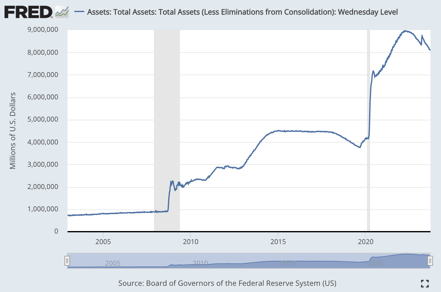 9.18宏观周报：震荡偏空到年底？市场博弈的核心是什么？