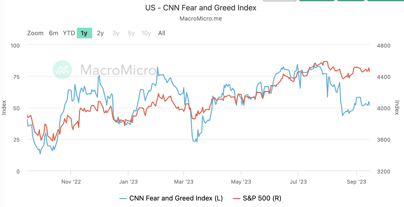 9.18宏观周报：震荡偏空到年底？市场博弈的核心是什么？