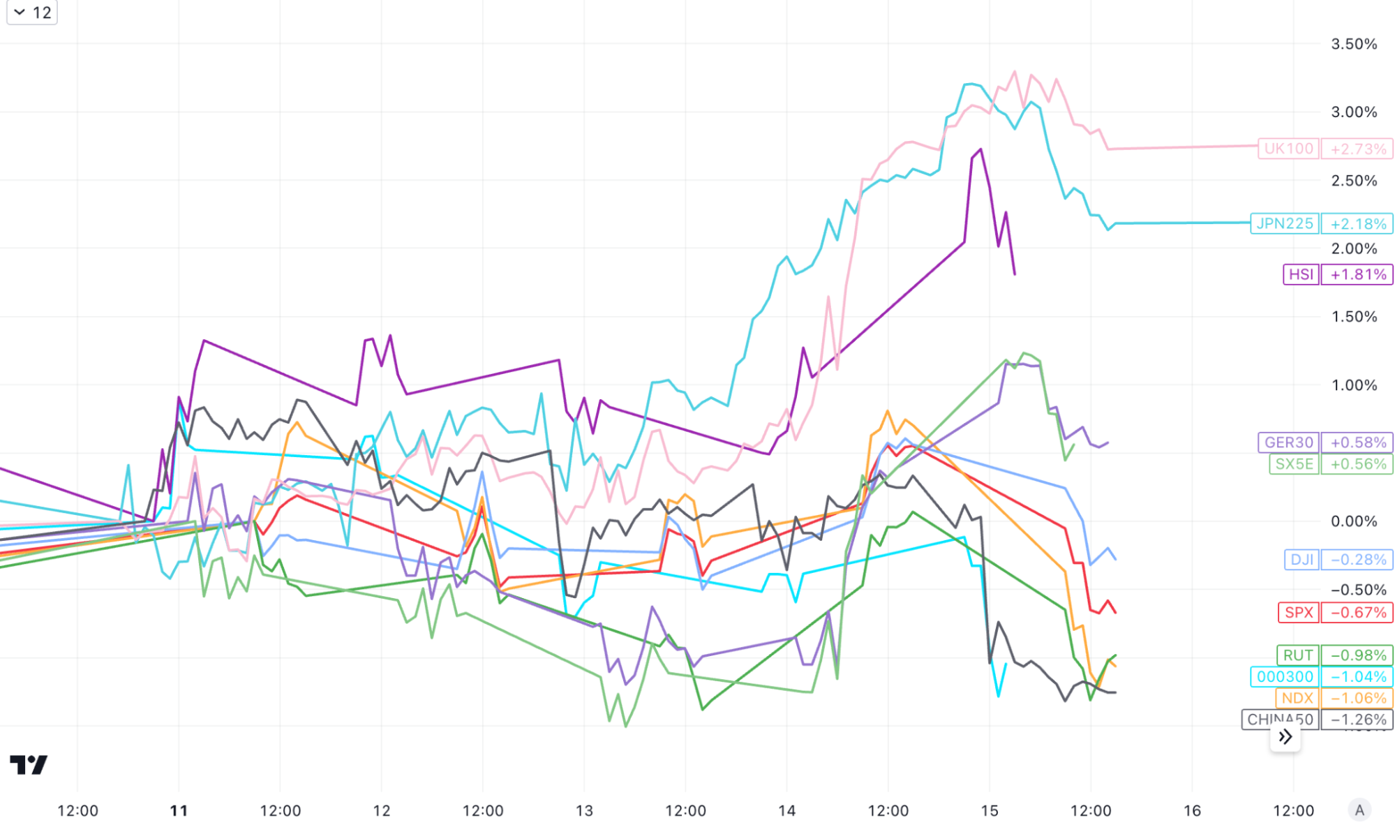 9.18宏观周报：震荡偏空到年底？市场博弈的核心是什么？