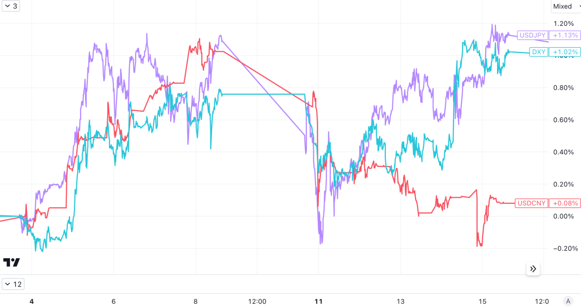 9.18宏观周报：震荡偏空到年底？市场博弈的核心是什么？