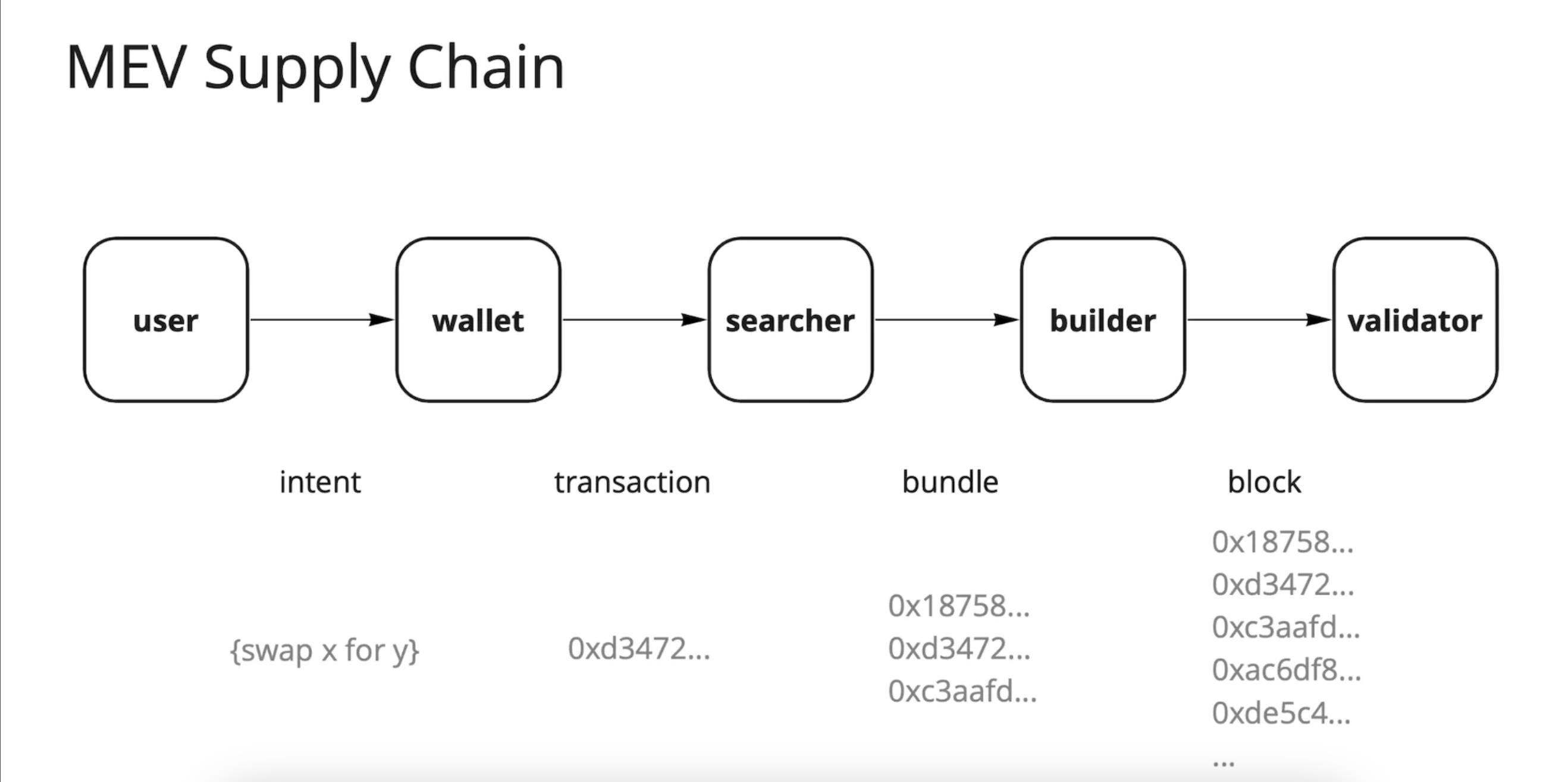 区块空间是稀缺商品，如何对其进行客观评估？