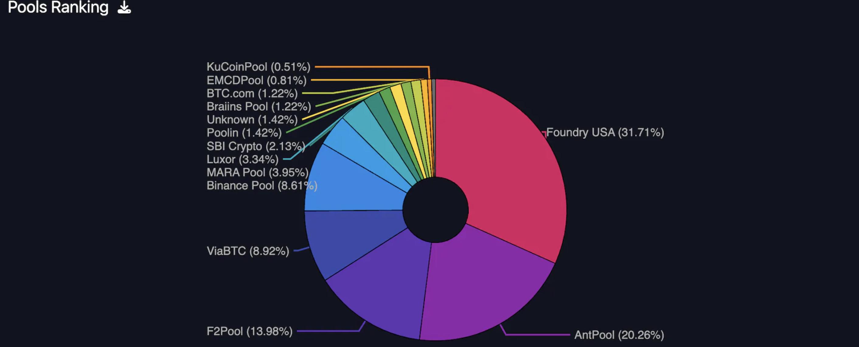 区块空间是稀缺商品，如何对其进行客观评估？
