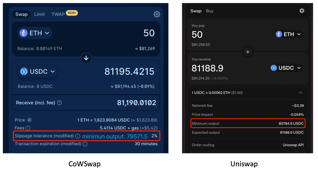 UniswapX涉嫌抄袭，CowSwap才是未来Intent的DEX形态？