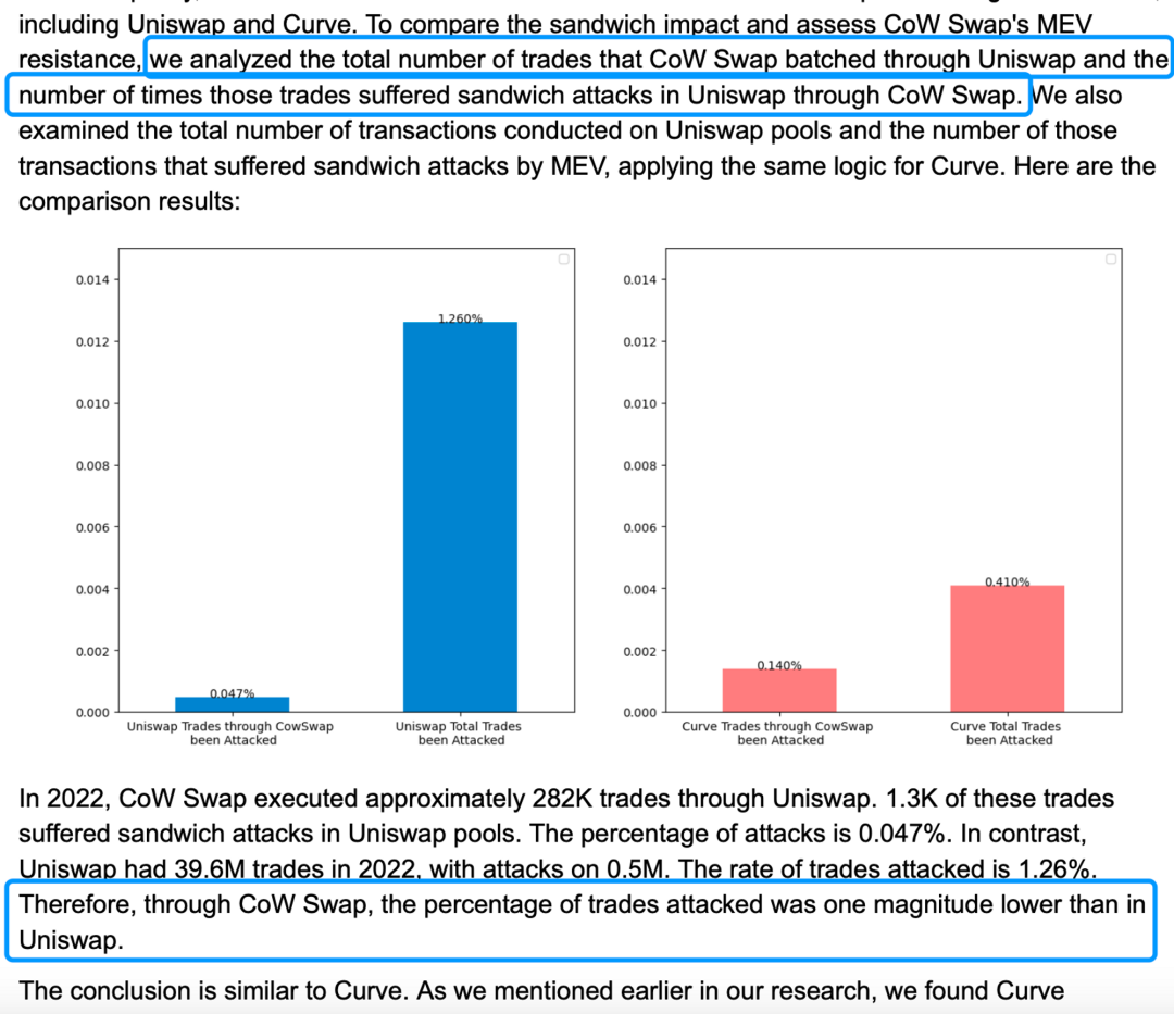 UniswapX涉嫌抄袭，CowSwap才是未来Intent的DEX形态？